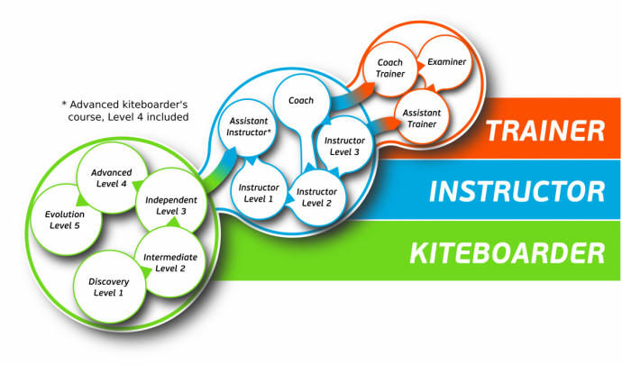 IKO ATC Assistant Trainer Course
